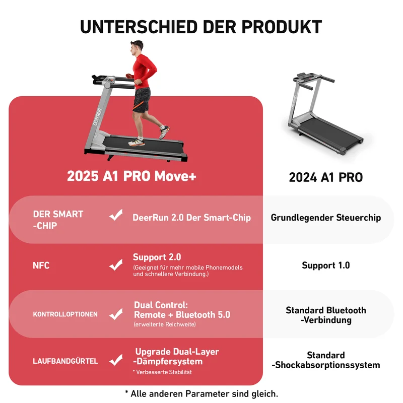 DeerRun A1 Pro – Klappbares Laufband bis 158 kg · 1–16 km/h