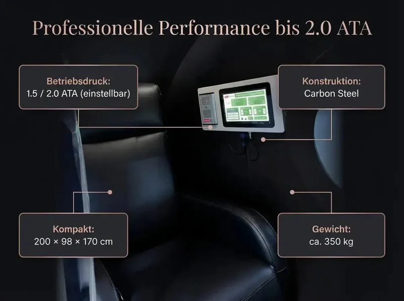 ProReset Helios – 1-Person Hyperbaric Lounge System (1.5/2.0 ATA)