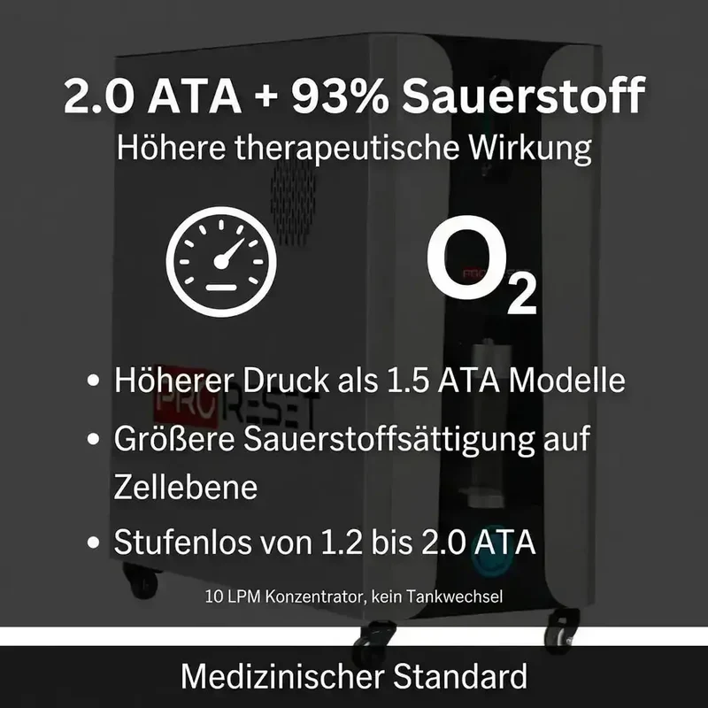 ProReset Vista 2.0 ATA – Premium Hyperbaric Oxygen Chamber mit 3 Panoramafenstern