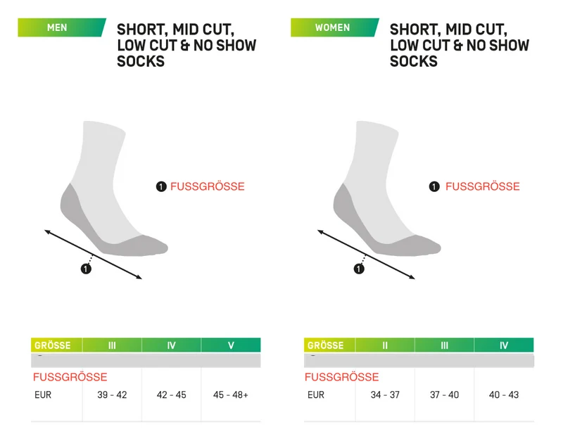 The Run Compressions Socks Low Cut Women
