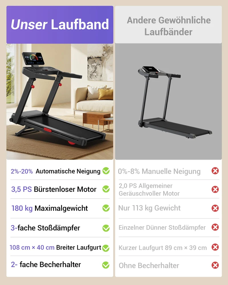 LONTEK Laufband 14 KM/H mit 20% automatischer Steigung, 4-fach verstellbare Konsole, 3.5 HP Motor, LED-Display, bis 180 kg