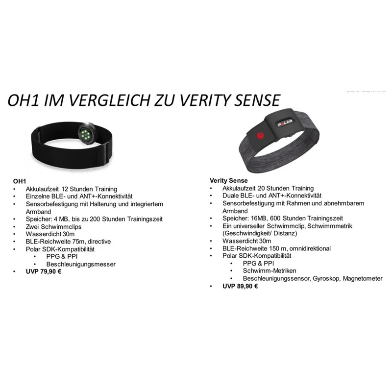 Polar Verity Sense Optischer Pulssensor