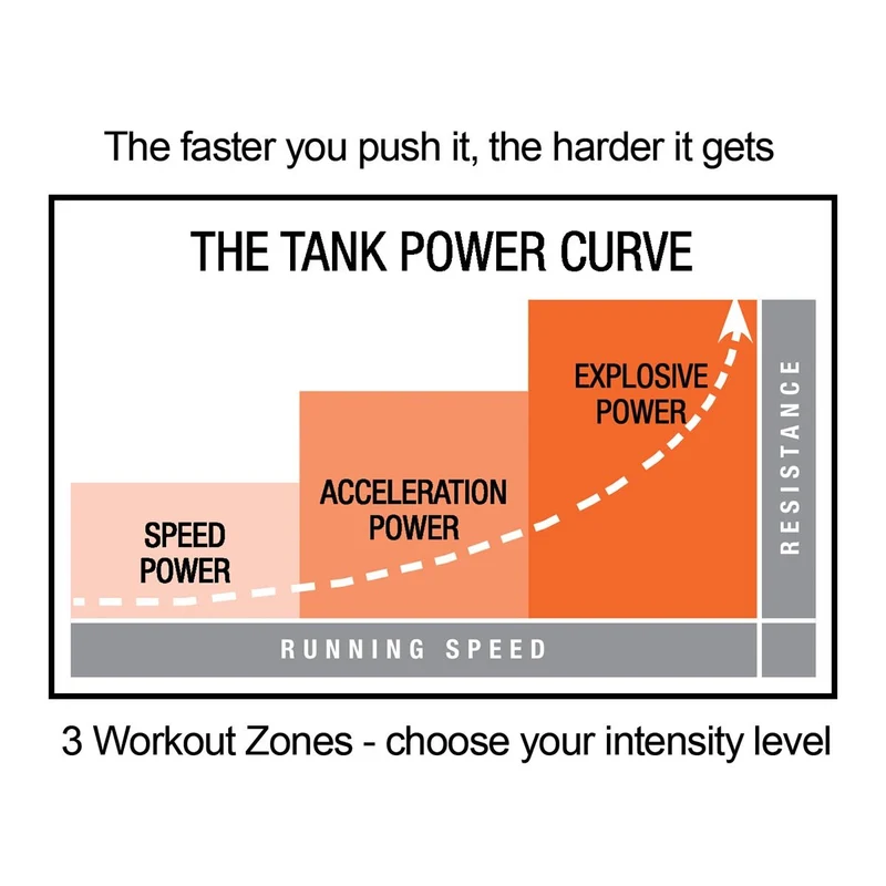 TORQUE Fitness TANK™ M4