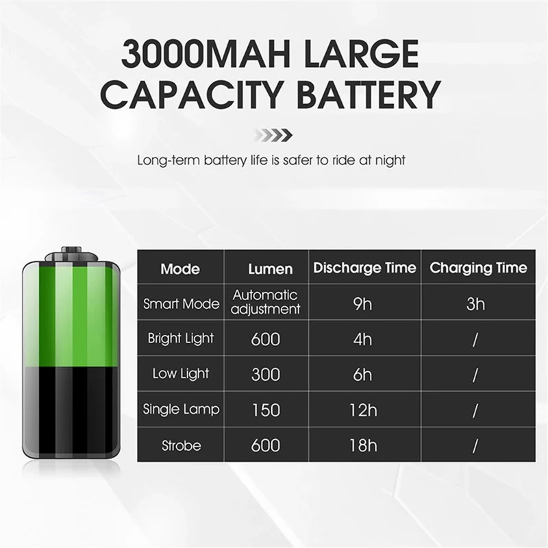 Fahrradlicht aufladbar USB-Frontlicht 600 Lumen, IPX5, 3000 mAh, 5 Lichtmodi