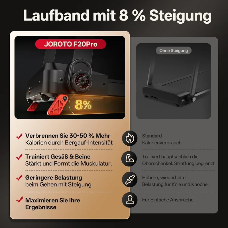 JOROTO F20PRO Klapp-Laufband – 2,5-PS-Leisemotor mit 8 % Steigung, 1–12 km/h & LED-Display
