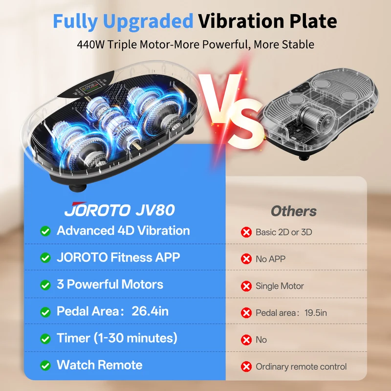 JOROTO JV80 4D Vibrationsplatte – Triple-Motor-Ganzkörpertraining mit App & LCD