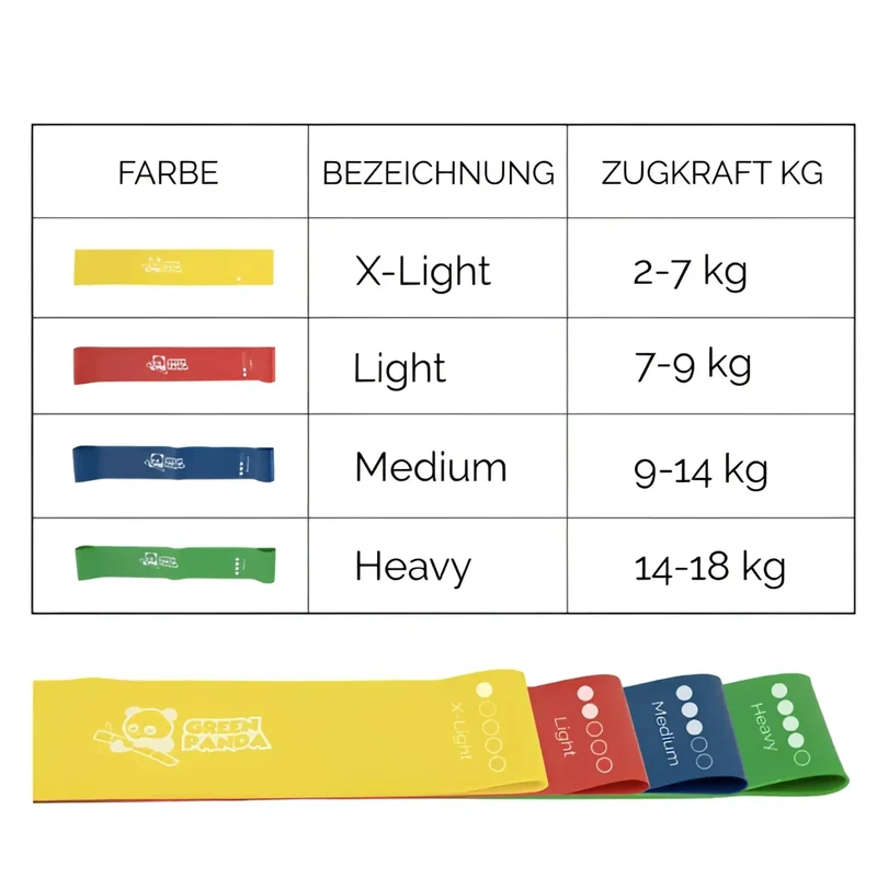 Resistance Bänder 4er-Set, inklusive Tragetasche, bis zu 18 Kg Widerstand, vielseitig einsetzbar